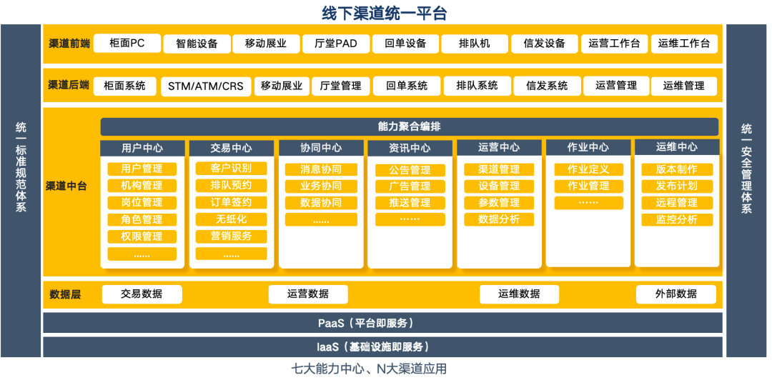 银行网点全渠道融合加速推进，广电运通中标四川银行线下渠道统一平台建设项目