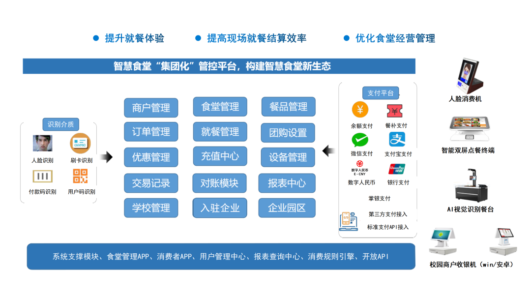 广电运通连续中标工商银行智慧食堂项目，推动场景生态合作再上新台阶