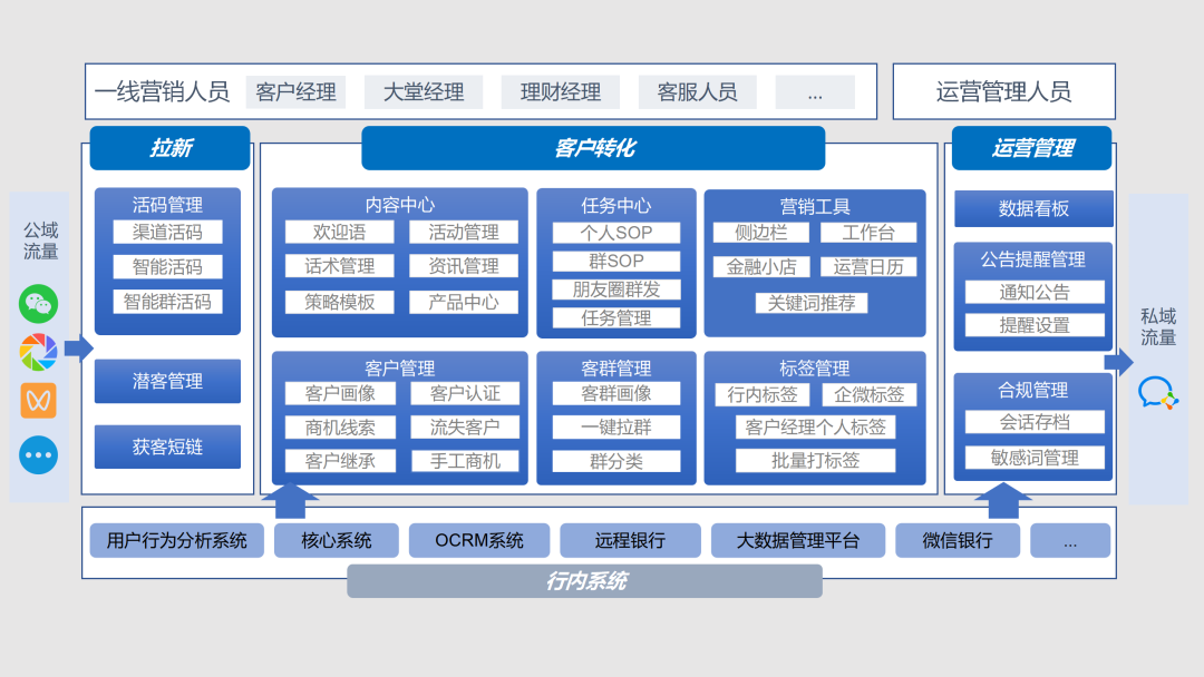 银行大零售数字化转型提速 广电运通中标贵州银行企业微信管理平台项目