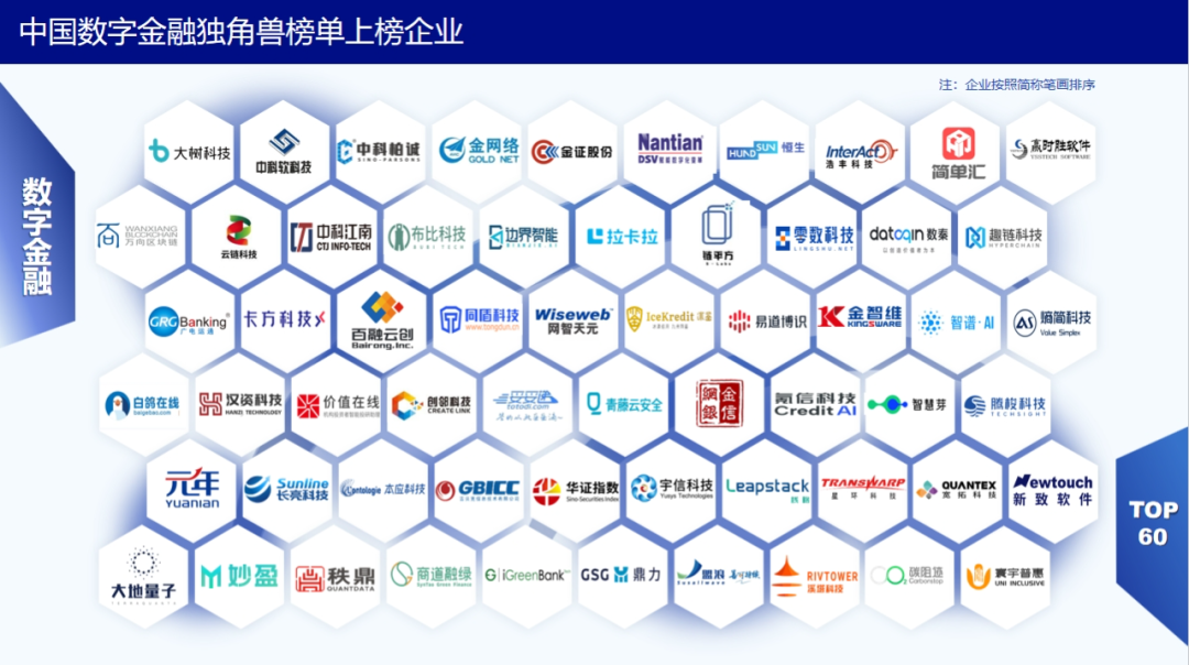 广电运通实力上榜“中国数字金融独角兽榜单2023Top60”