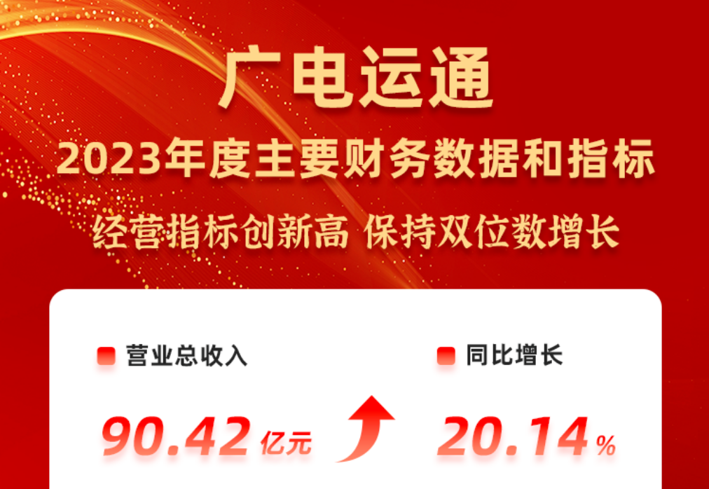 广电运通发布2023年度业绩快报，多项经营指标创新高