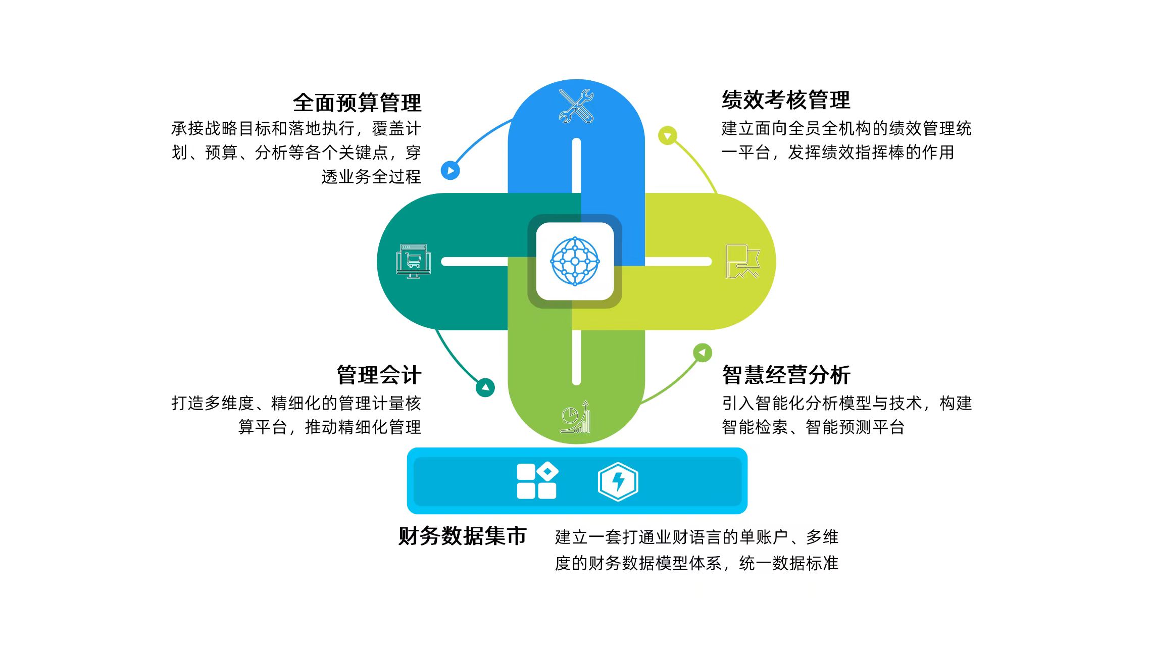 数字财管业务“提档加速”！广电运通中标广州农商银行管理会计项目