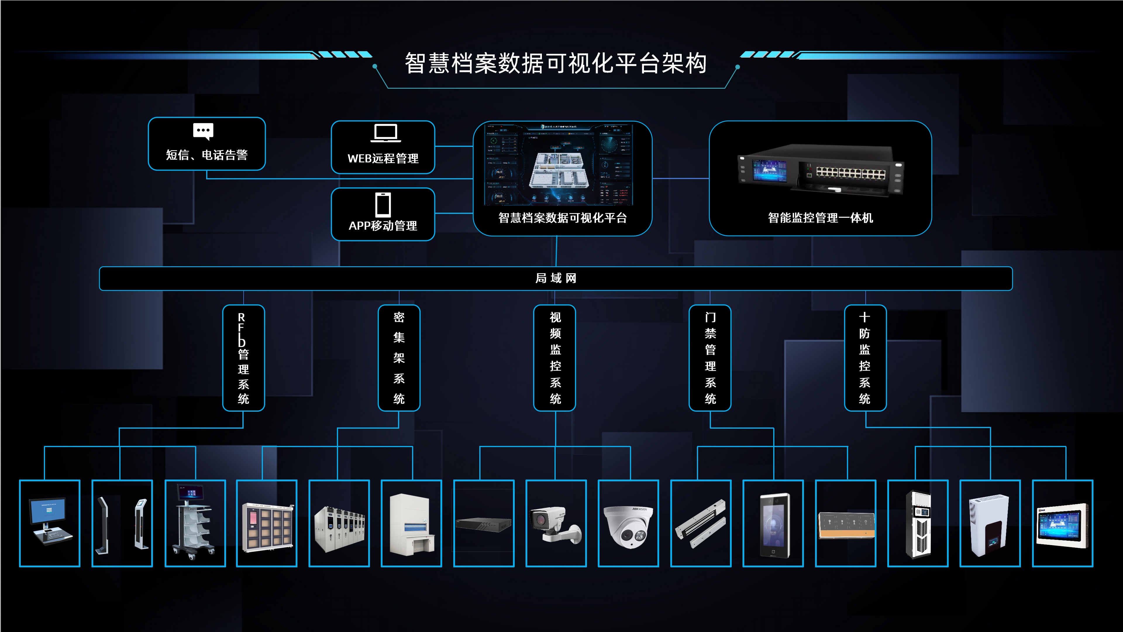 硬核科技赋能工商银行，广电运通开启智慧档案管理新篇章！