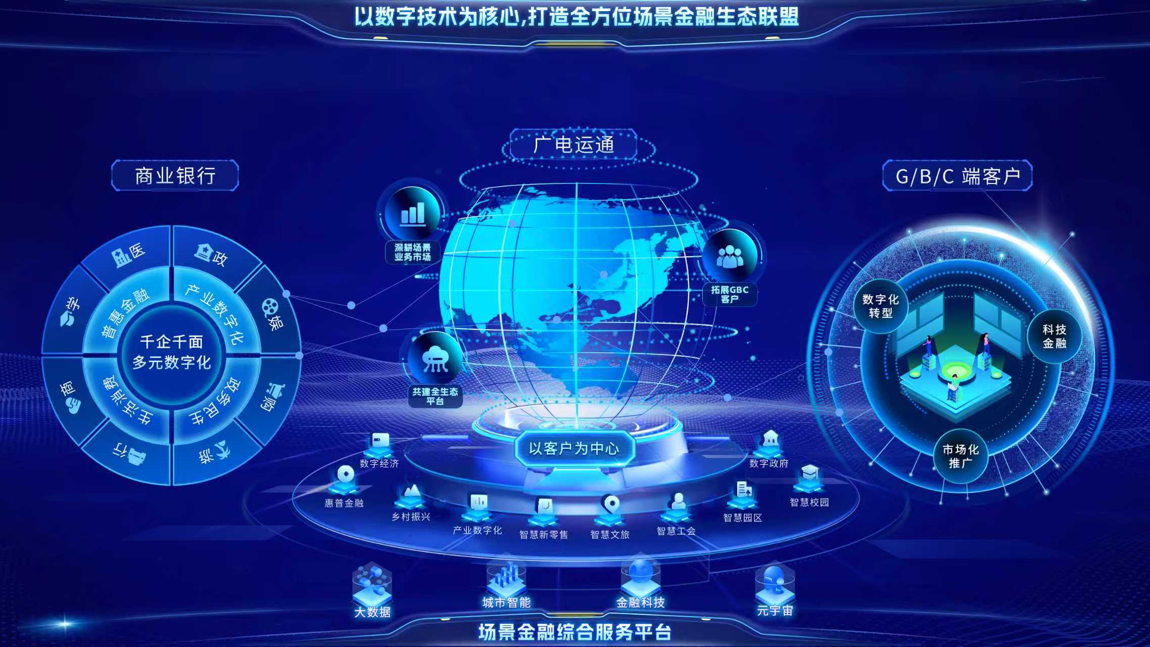 连续中标“AI+金融”项目！广电运通助力国有大行打造场景金融新标杆