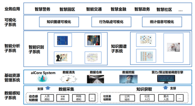 广电运通“智感安防大脑”亮相第七届中国•深圳智慧城市建设高峰论坛