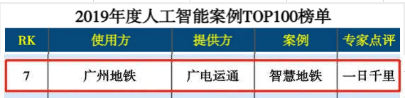 广电运通智慧车站项目入围年度AI案例