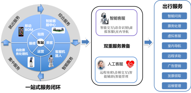 地铁黑科技！广电运通助力深圳地铁深云站试点打造智慧车站