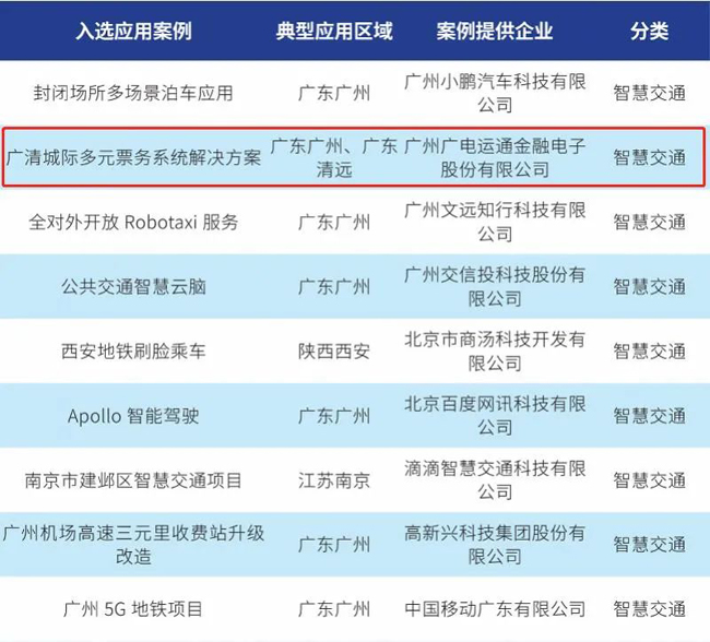广电运通、像素数据双双荣获智慧城市“金钥匙”奖