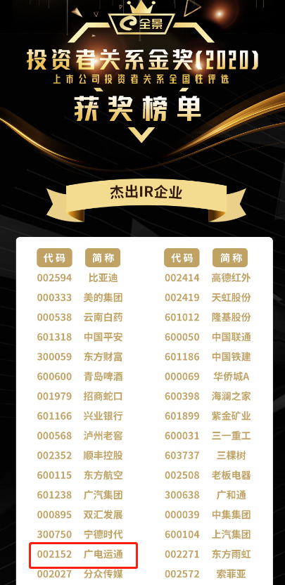 荣誉 | 广电运通荣获2020年“全景投资者关系金奖”