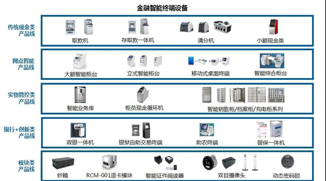 广电运通助力四川农信智能化升级