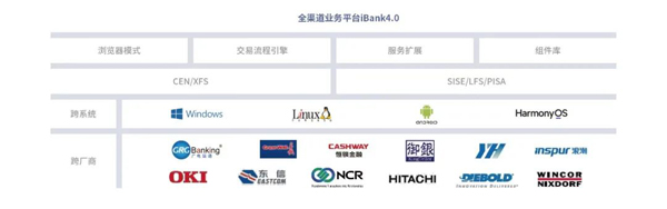 全栈能力获认可！广电运通助推各大银行信创项目加速落地