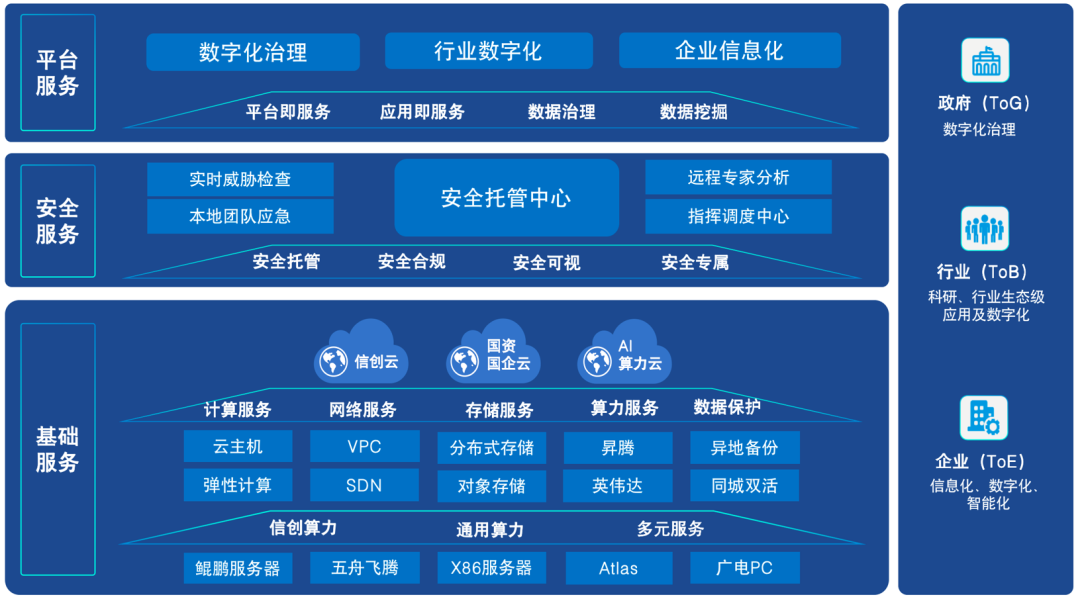 深耕力拓行业信创！广电运通中标上海票交所服务器采购项目