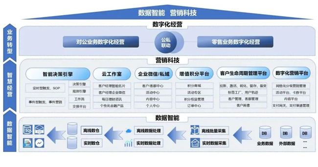 广电运通以数字化营销全栈能力，助力银行打造转型升级强劲引擎