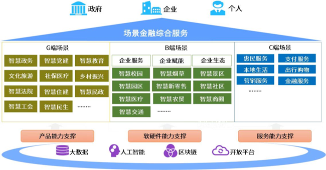 场景金融多点开花！广电运通致力于搭建银企合作“数字桥梁”