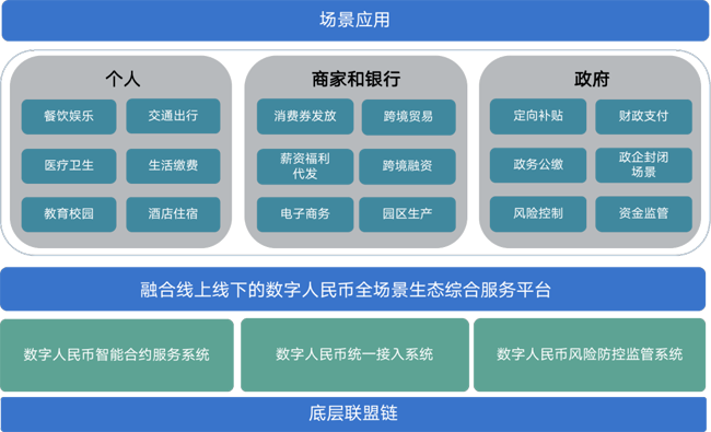 广电运通助力广州市数字人民币全场景生态综合服务平台建设