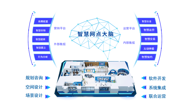 4.25亿！广电运通助力中国农业银行智慧网点建设迈上新台阶