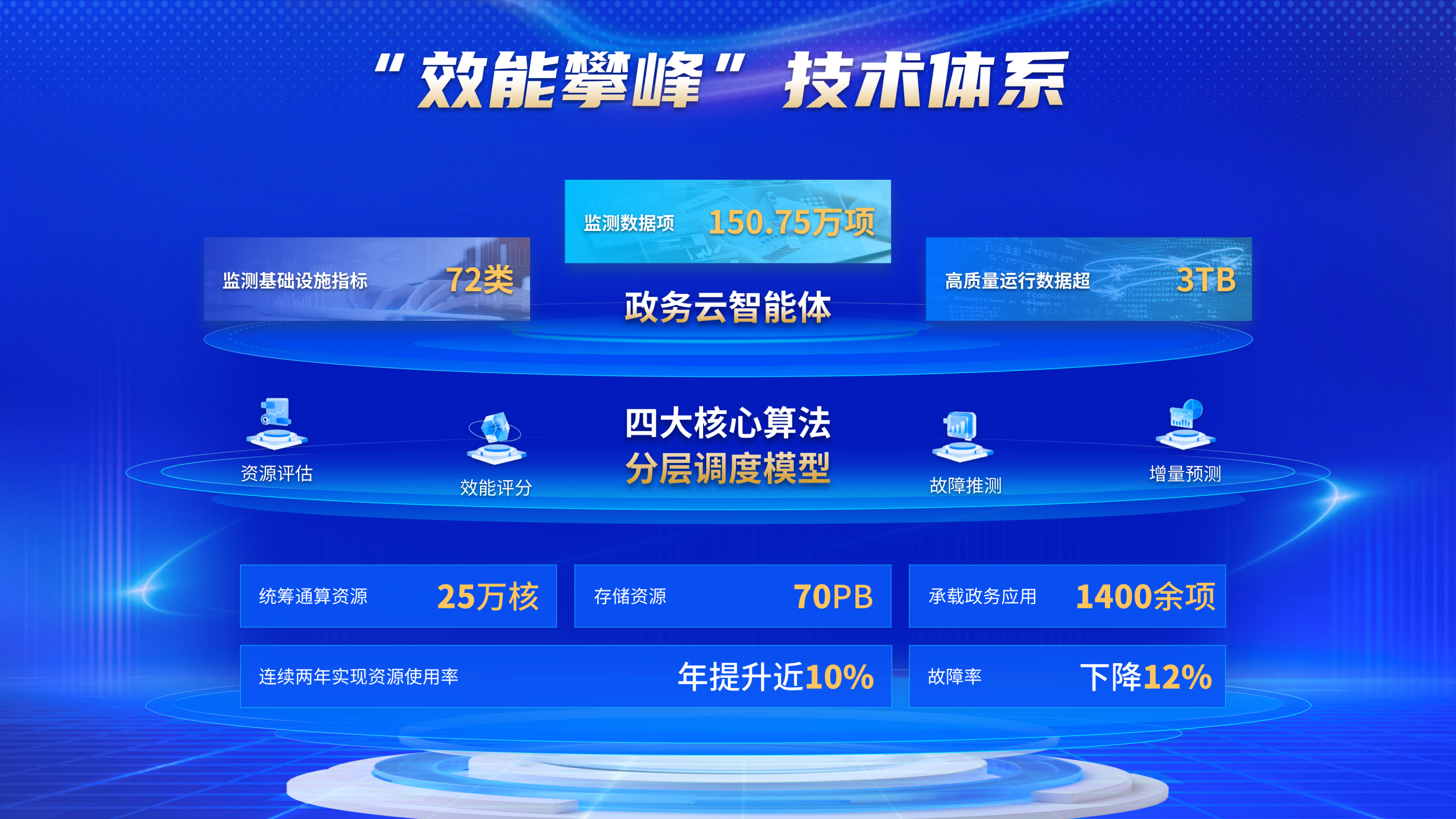 3.09亿元！广电运通成员企业中标广州市数字政府“一朵云”第二阶段项目