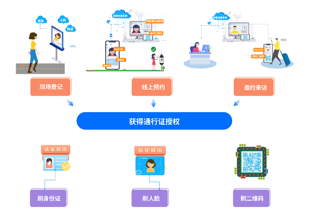 助力工行全疆场景金融开拓，广电运通中标工行乌鲁木齐分行智慧访客项目